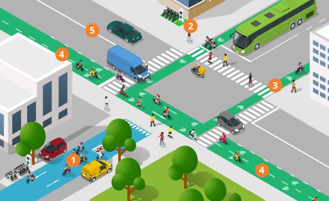 Micromobility is on the agenda